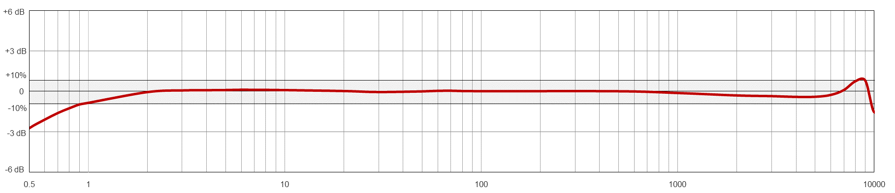 AC314 TYPICAL FREQUENCY RESPONSE