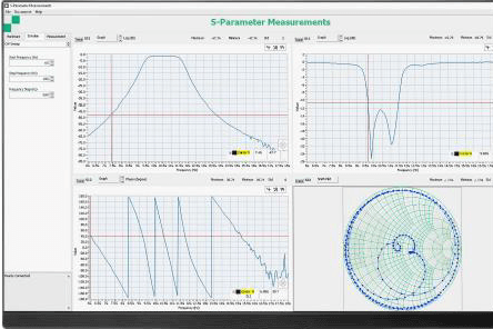 図１．パルスRF測定ライブラリによるSパラメータ測定